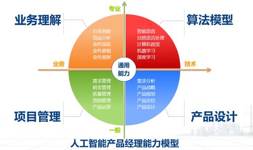 人工智能浪潮下的產品經理進化論 聚焦基礎軟件開發的生存指南